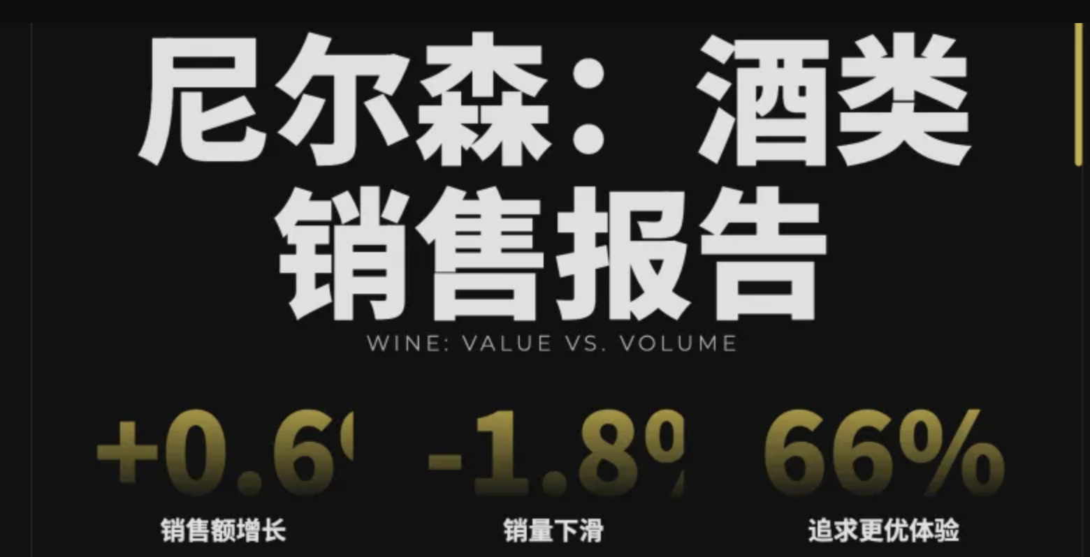 尼尔森智商（NielsenIQ）全球及意大利葡萄酒趋势