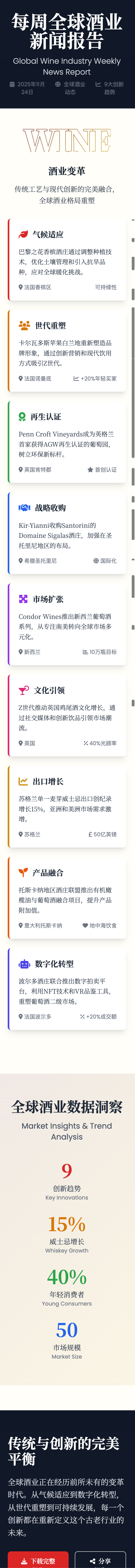 每周全球酒业新闻